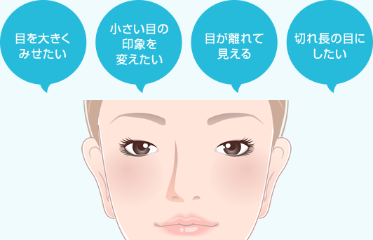 目を大きくみせたい　小さい目の印象を変えたい　目が離れて見える　切れ長の目にしたい