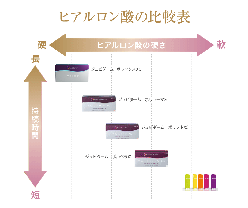 ヒアルロン酸の比較表