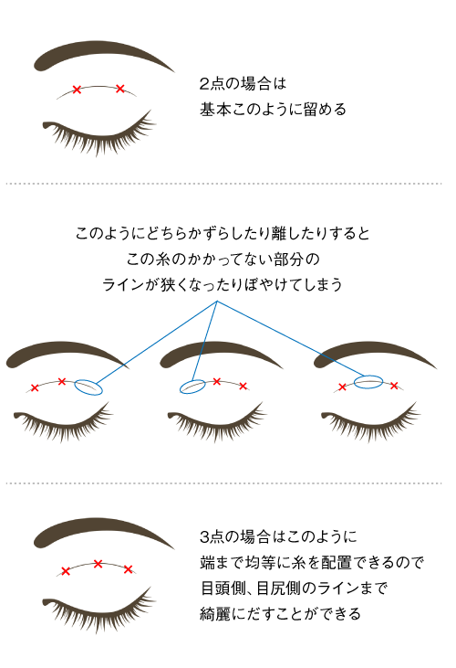ドクターブログ | 医療法人一美会エースクリニック